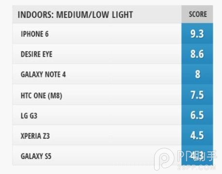 自拍手機哪個好 iPhone6與安卓旗艦前置攝像頭對比