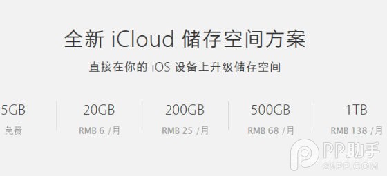 iCloud管理儲存空間技巧  