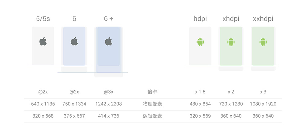 一張圖告訴你iPhone 6 (plus) 多難搞  