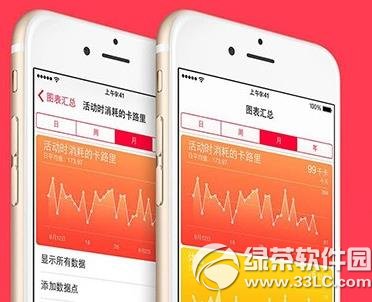 ios8醫療急救卡怎麼用?  