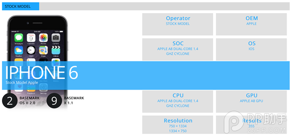 iPhone6運行iOS9跑分提前曝光  