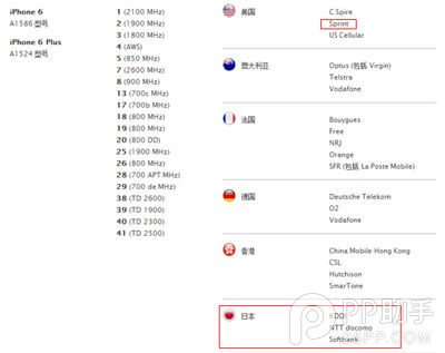 日本公開版vs美國S版 哪國的水貨iPhone6最好