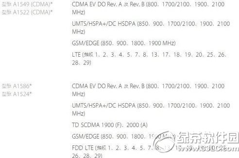 iphone6 plus港版型號有哪些？  