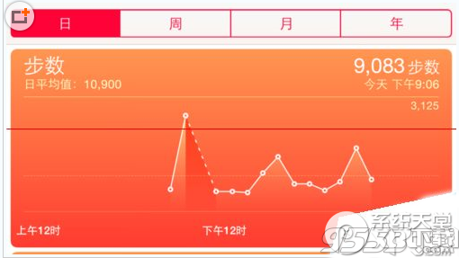 ios8系統健康數據怎麼刪除?  