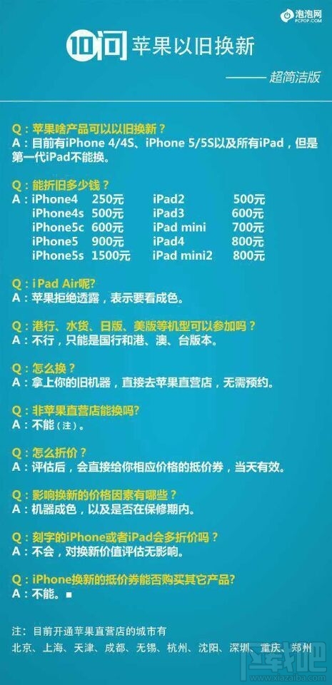 iPhone/ipad蘋果產品折舊價格最新參考表  