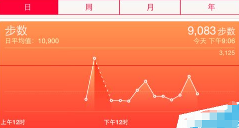 蘋果手機健康數據怎麼刪除  