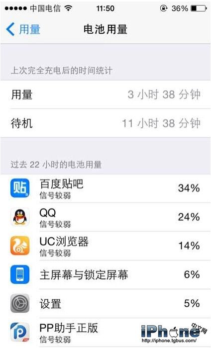 iOS8.4耗電嗎？  