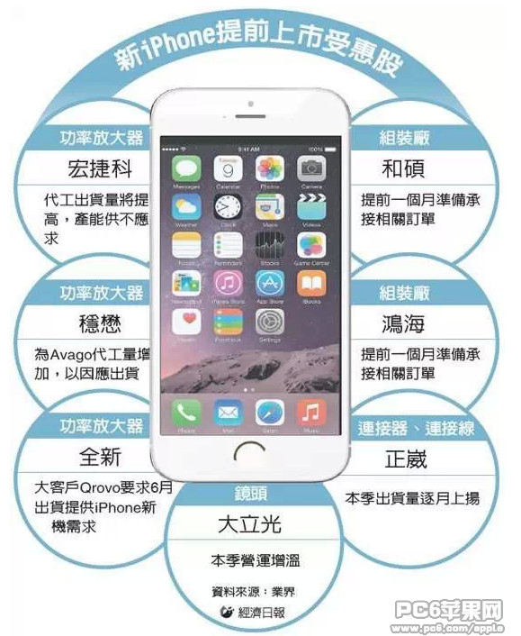 iPhone 6S將會提前到來  