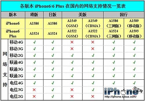 iPhone6plus能用移動卡麼？  