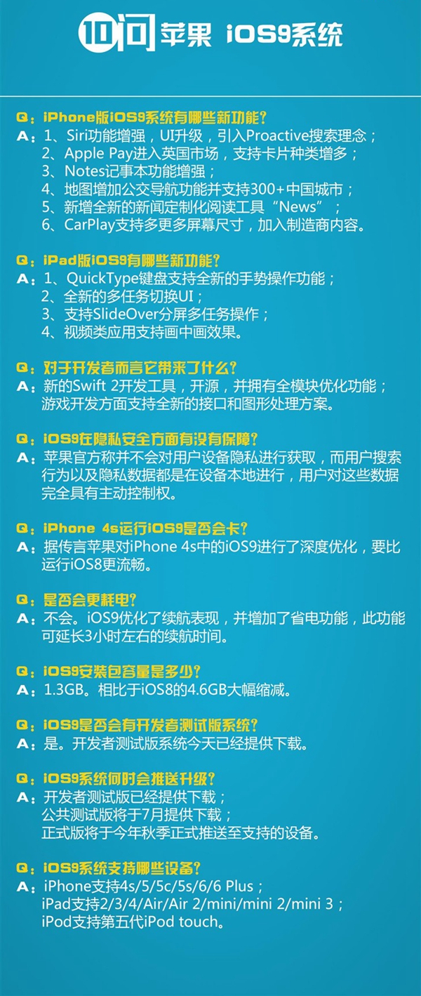 iOS9系統值得升級嗎？  