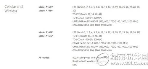 iphone6s國行、港行、日版、美版是三網通嗎  