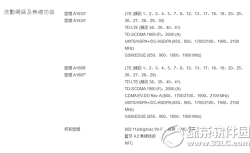 iphone6s國行、港行、日版、美版是三網通嗎3