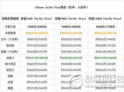 iphone6s全球各地區售價多少 iphone6s全球各地區價格對比1