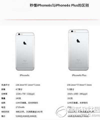 iphone6s和iphone6s plus區別  