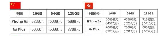 國行iPhone6s和港版iPhone6s哪個好