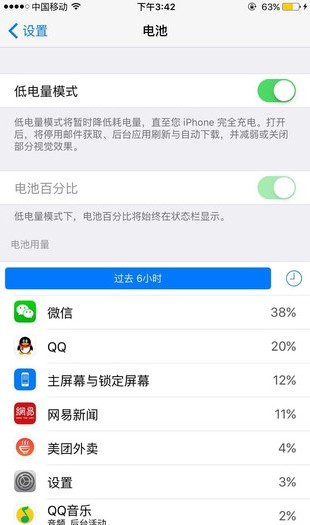 ios9低電量模式有用嗎？  