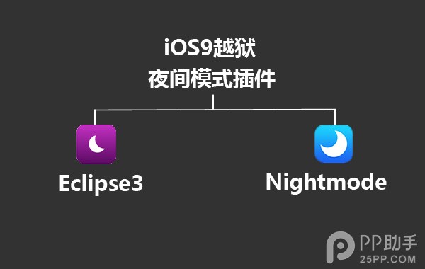 iOS9.3夜間模式插件爭當護眼貼士  