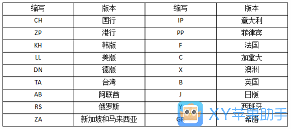 【XY觀察】iPhone網絡制式全揭秘