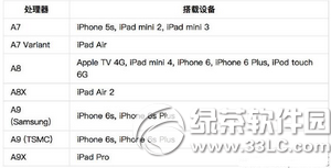 iphone調時間會變磚怎麼辦 iphone調時間變磚解決方法2