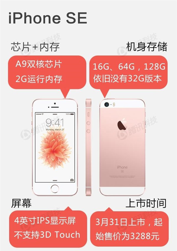 iPhone SE配置詳細參數  