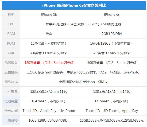 蘋果iPhone SE配置參數(詳細版)