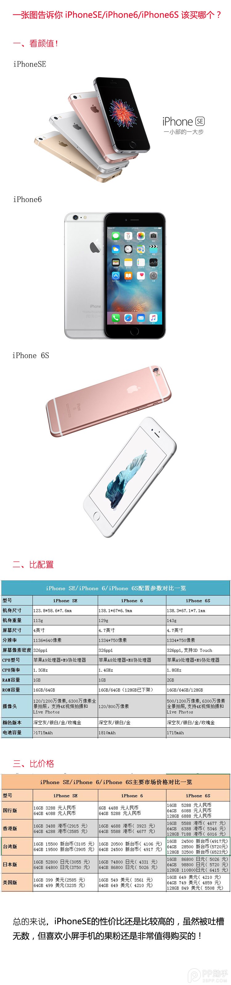 iPhoneSE/iPhone6/iPhone6S 該買哪個？  