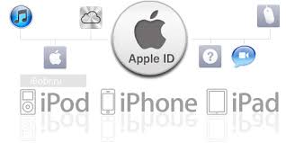 apple ID,注冊apple ID,為什麼要注冊apple ID,icloud有什麼用,icloud,icloud是什麼