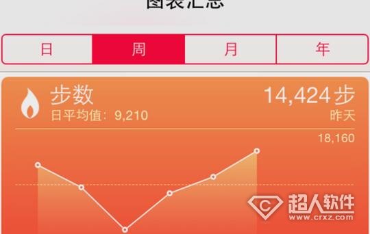 ios8健康怎麼用5