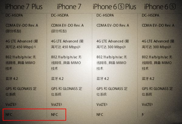 iPhone7有NFC嗎？蘋果iPhone7支持NFC功能嗎？