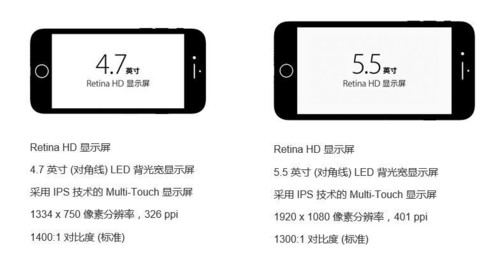 iPhone7兩款版本的分辨率
