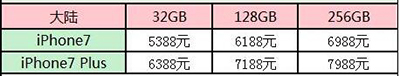 iphone7港版預定時間   