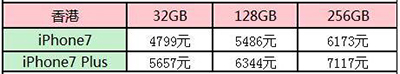 iphone7港版價格