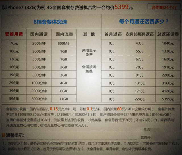 iPhone7聯通合約機套餐價格介紹 聯通iphone7套餐劃來嗎？