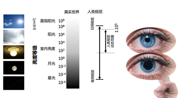 iPhone7屏幕支持DCI-P3是什麼？  