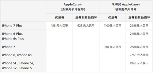 蘋果7Plus屏幕壞了要花多少錢    