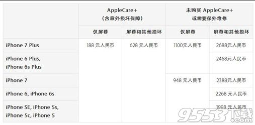 蘋果iPhone7和7Plus換屏幕要多少錢    