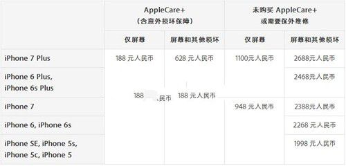 iPhone7屏幕碎了有保修嗎？iPhone7/7 Plus換屏多少錢？  