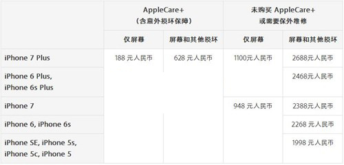 iPhone7屏幕碎了怎麼辦