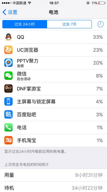 升級iOS10後耗電快怎麼辦？  