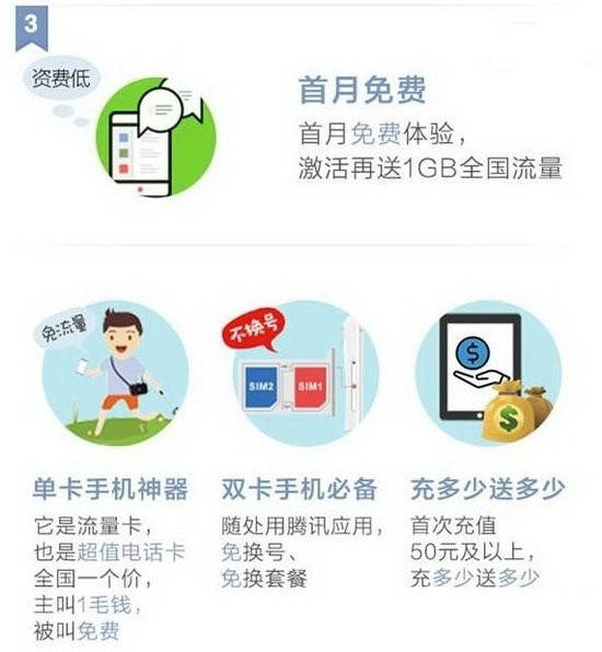 iPhone蘋果手機怎麼申請騰訊大王卡？  