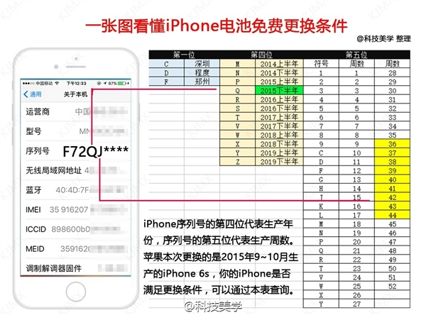 iPhone6S自動關機免費換電池正確方法 蘋果：網絡教程誤傳
