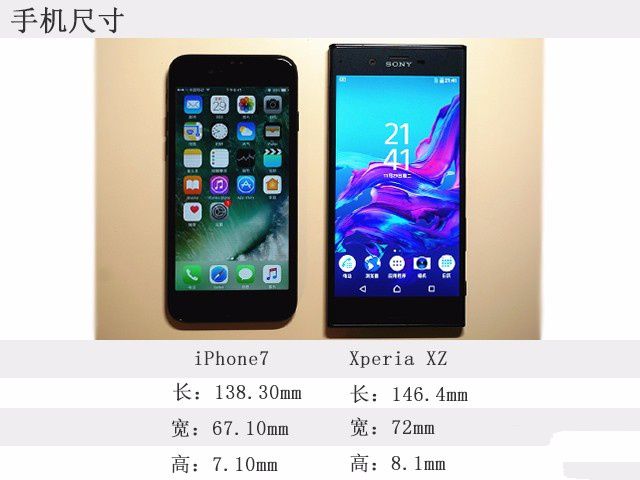 iphone7和索尼xperia xz哪個好？外觀對比圖賞  