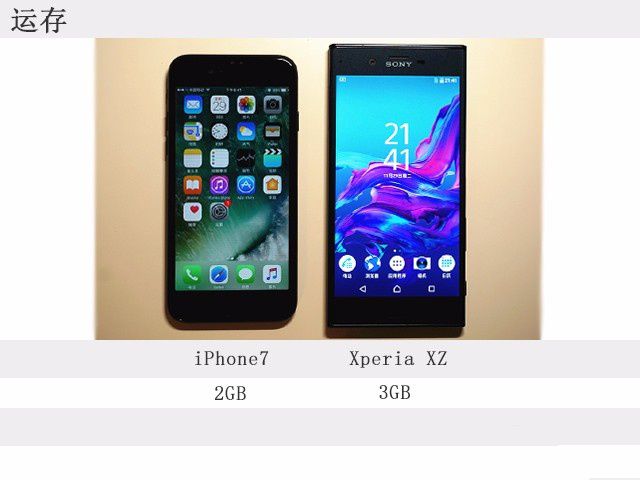 萬人迷iPhone7對陣黑科技索尼Xperia XZ