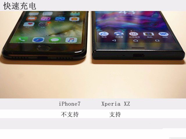 萬人迷iPhone7對陣黑科技索尼Xperia XZ