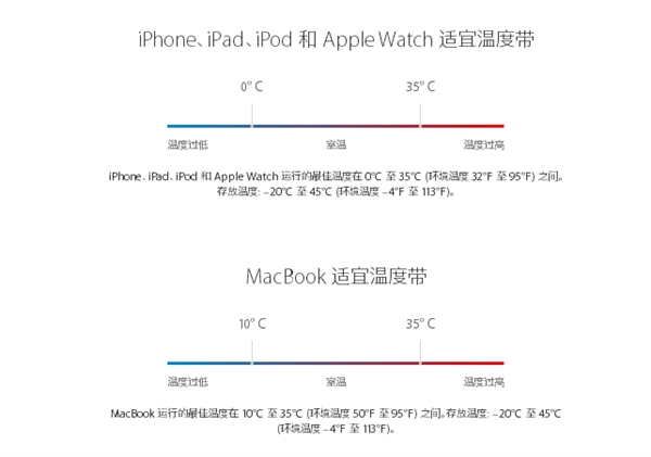 Phone自動關機、自燃原因是什麼  