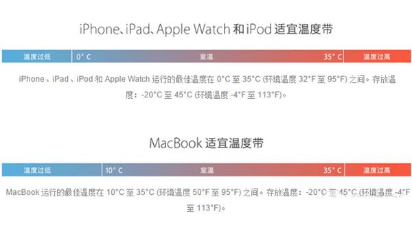 無語凝噎 帶iPhone 6S去了北極村以後...