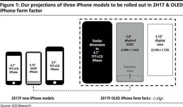 iPhone 8將采用革命性前置鏡頭 支持3D感知