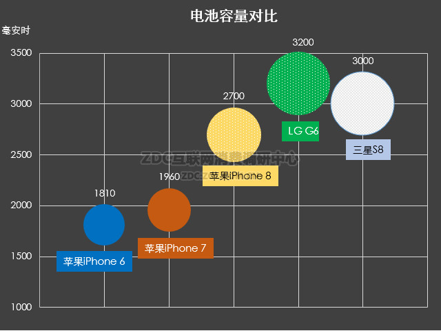 iPhone8電池容量是多大？蘋果iPhone8相比7電池有提升嗎？  