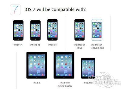 ios7如何查看ZIP壓縮文件