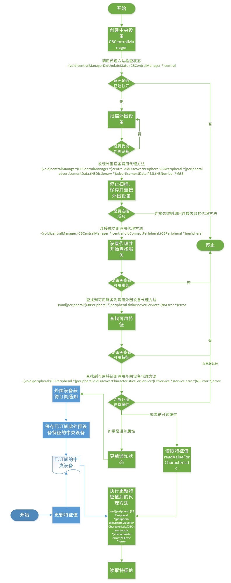 這裡寫圖片描述